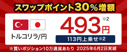 スワップポイント増額キャンペーン
